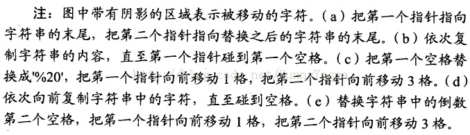 9��OJ ��Ŀ1510���滻�ո�