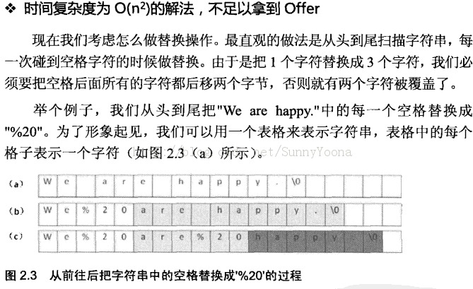 9��OJ ��Ŀ1510���滻�ո�