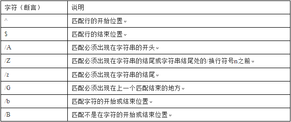 �������ʽ֮0���ȶ���