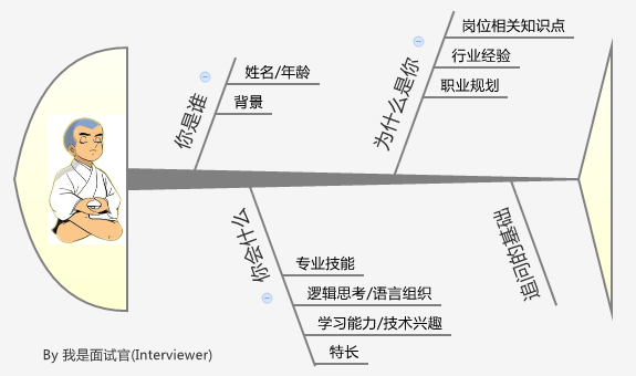 С���������Թ�