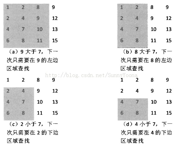 9��OJ ��Ŀ1384����ά�����еĲ���