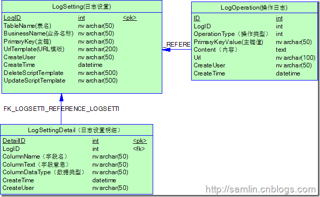 ������־���-��