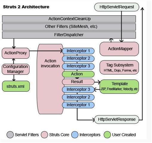 �Զ���struts������������������