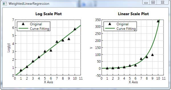 ��Practical WPF Charts and Graphics ��ͨ�롪��֮11�� ������ϣ�2��