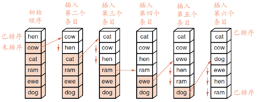 �����ݽṹ�������㷨��ϣ�����ϲ������١�������