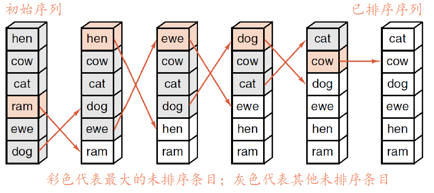 �����ݽṹ�������㷨��ϣ�����ϲ������١�������