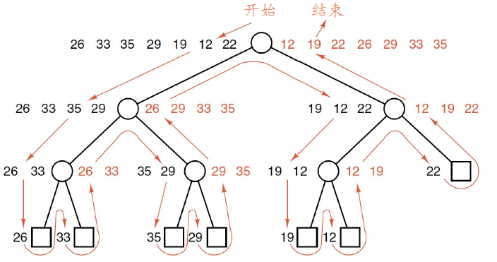 �����ݽṹ�������㷨��ϣ�����ϲ������١�������