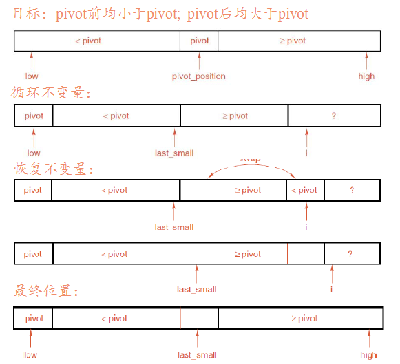 �����ݽṹ�������㷨��ϣ�����ϲ������١�������