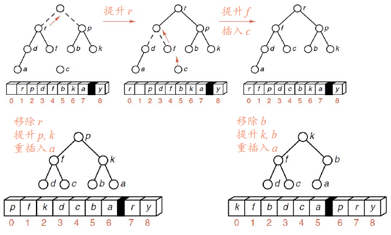 �����ݽṹ�������㷨��ϣ�����ϲ������١�������