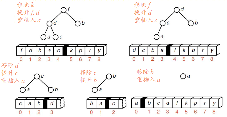 �����ݽṹ�������㷨��ϣ�����ϲ������١�������