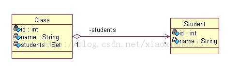 һ��һ��͵�Hibernate���壩����һ�Զ൥�����ӳ��