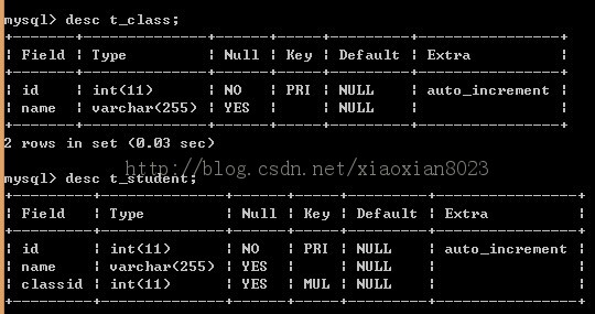 һ��һ��͵�Hibernate���壩����һ�Զ൥�����ӳ��