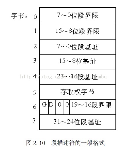 80386�ķֶλ��ơ���ҳ���Ƹ�������ַ���γ�