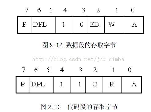 80386�ķֶλ��ơ���ҳ���Ƹ�������ַ���γ�