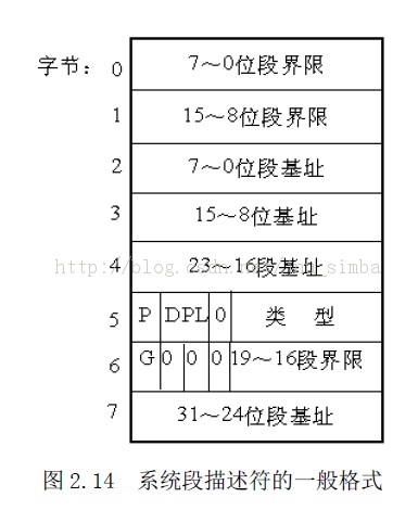 80386�ķֶλ��ơ���ҳ���Ƹ�������ַ���γ�