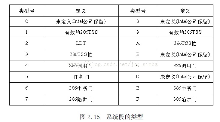 80386�ķֶλ��ơ���ҳ���Ƹ�������ַ���γ�