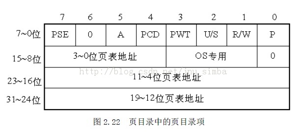 80386�ķֶλ��ơ���ҳ���Ƹ�������ַ���γ�