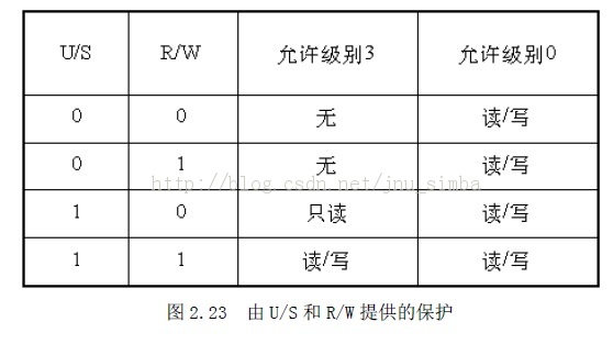 80386�ķֶλ��ơ���ҳ���Ƹ�������ַ���γ�