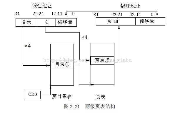 80386�ķֶλ��ơ���ҳ���Ƹ�������ַ���γ�