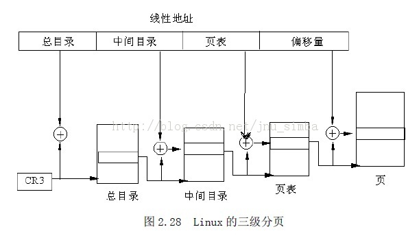 80386�ķֶλ��ơ���ҳ���Ƹ�������ַ���γ�