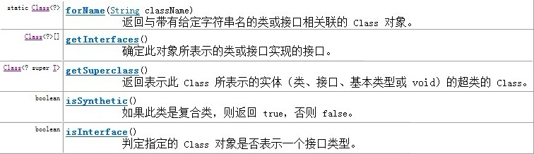 ������(RTTI�뷴�����)ת��