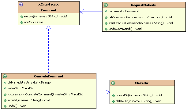 java����ģʽ