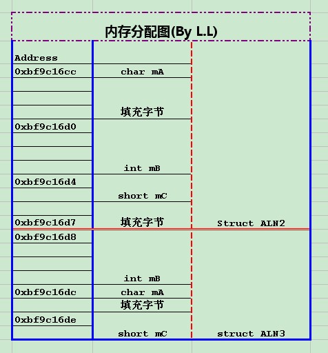 ��Struct(�ṹ��)��̸֮�塿�Կռ任ʱ�䣬Struct(�ṹ��)�еĳ�Ա����֮��(��)