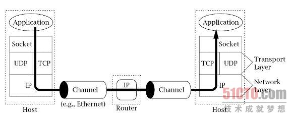 java tcp/ip socket��̣�1��