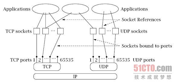 java tcp/ip socket��̣�1��