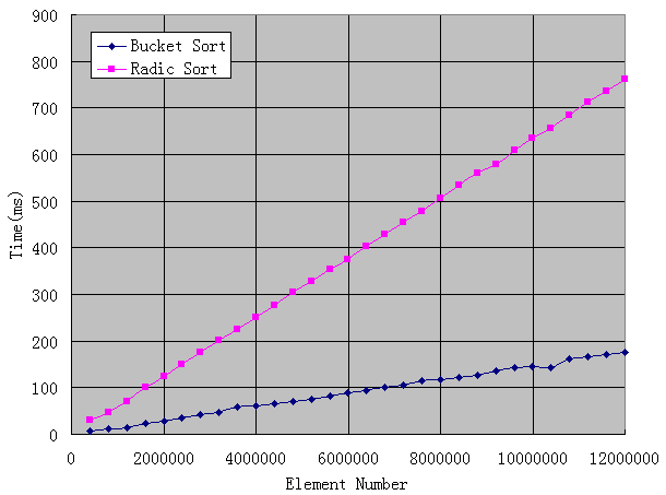 ͼ�����ݽṹ��ʮ����������