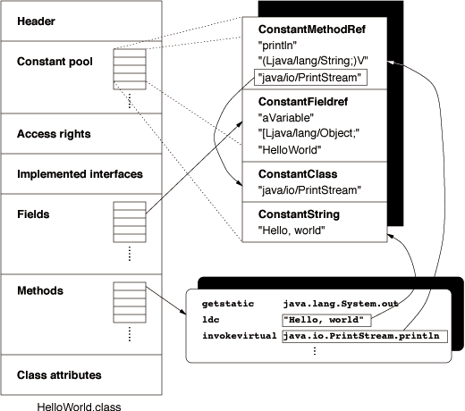 ѧ�ᷭ��Java�ֽ���