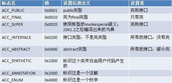 ѧ�ᷭ��Java�ֽ���