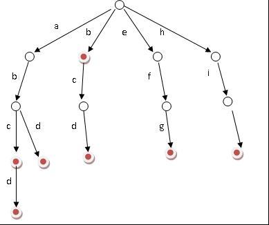 �ֵ���֪����