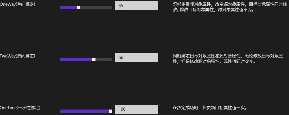 XAMLʵ���̳�ϵ�� - �������(Markup Extensions)
