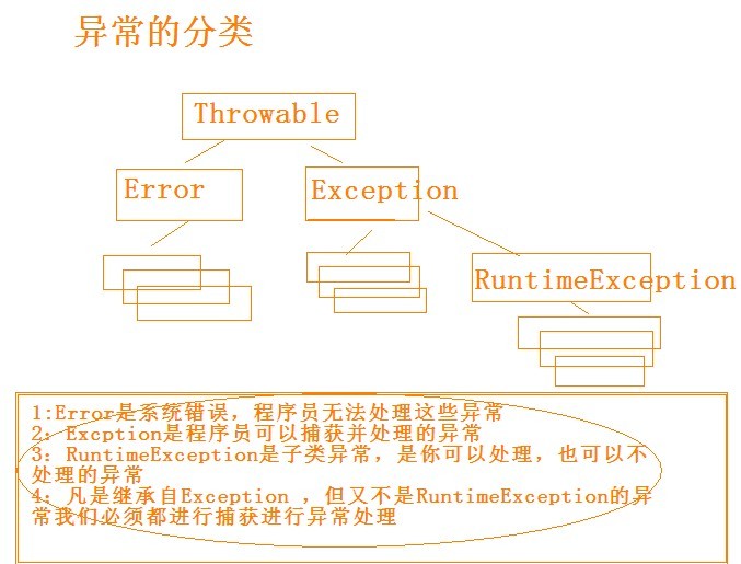 ʲô�Ǵ���? ��ʲô����ô���������