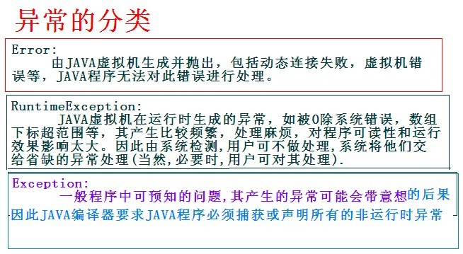 ʲô�Ǵ���? ��ʲô����ô���������