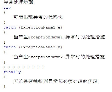 ʲô�Ǵ���? ��ʲô����ô���������