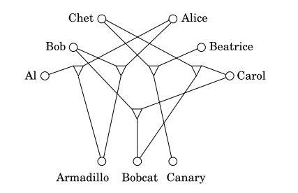 ��Algorithms����8�£�NP��ȫ�й����� ѧϰ�ʼ�