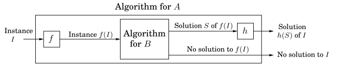 ��Algorithms����8�£�NP��ȫ�й����� ѧϰ�ʼ�