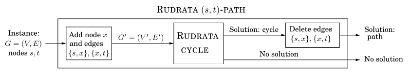 ��Algorithms����8�£�NP��ȫ�й����� ѧϰ�ʼ�