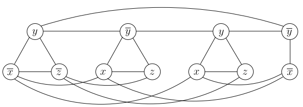 ��Algorithms����8�£�NP��ȫ�й����� ѧϰ�ʼ�