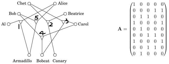 ��Algorithms����8�£�NP��ȫ�й����� ѧϰ�ʼ�