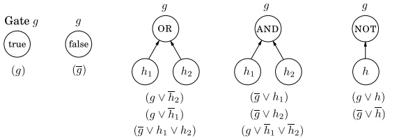 ��Algorithms����8�£�NP��ȫ�й����� ѧϰ�ʼ�