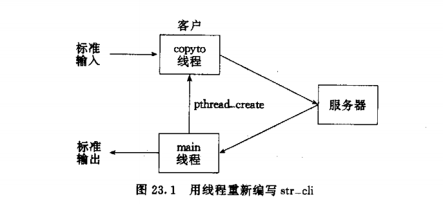 unix�����̸���TCP�ͻ�-������������Ʒ���������