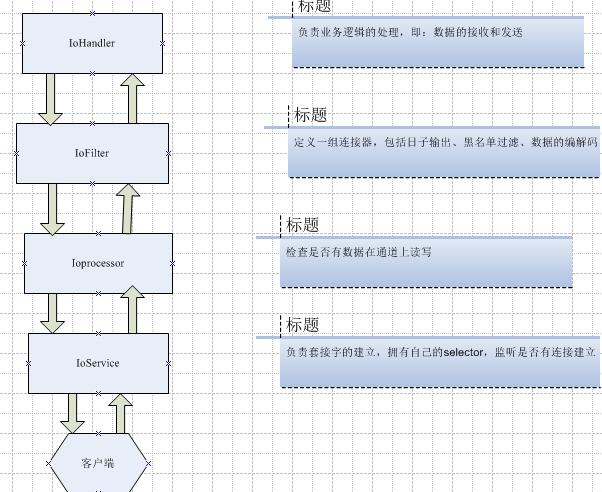 socketͨѶ���minaʹ����⣨һ��