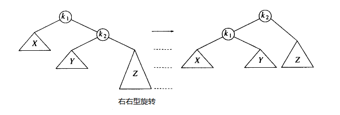 �㷨����-͸���˽�ƽ���������AVL����