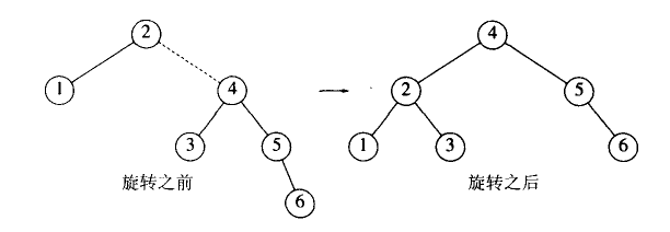 �㷨����-͸���˽�ƽ���������AVL����