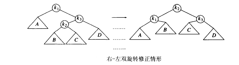 �㷨����-͸���˽�ƽ���������AVL����