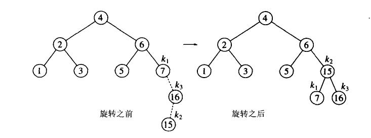 �㷨����-͸���˽�ƽ���������AVL����