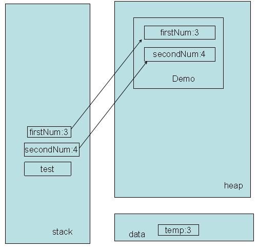 Java���򿪷��еļ����ڴ����